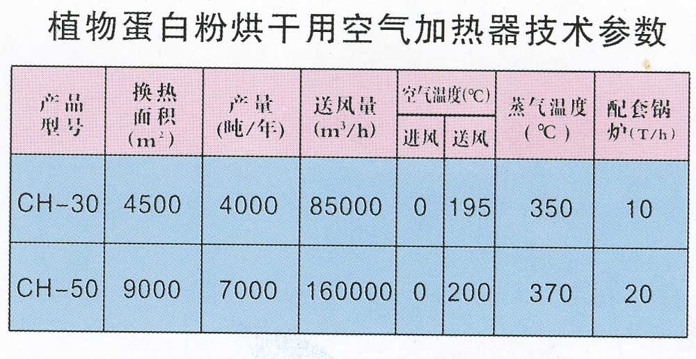 植物蛋白粉烘干專(zhuān)用空氣加熱器技術(shù)參數(shù)